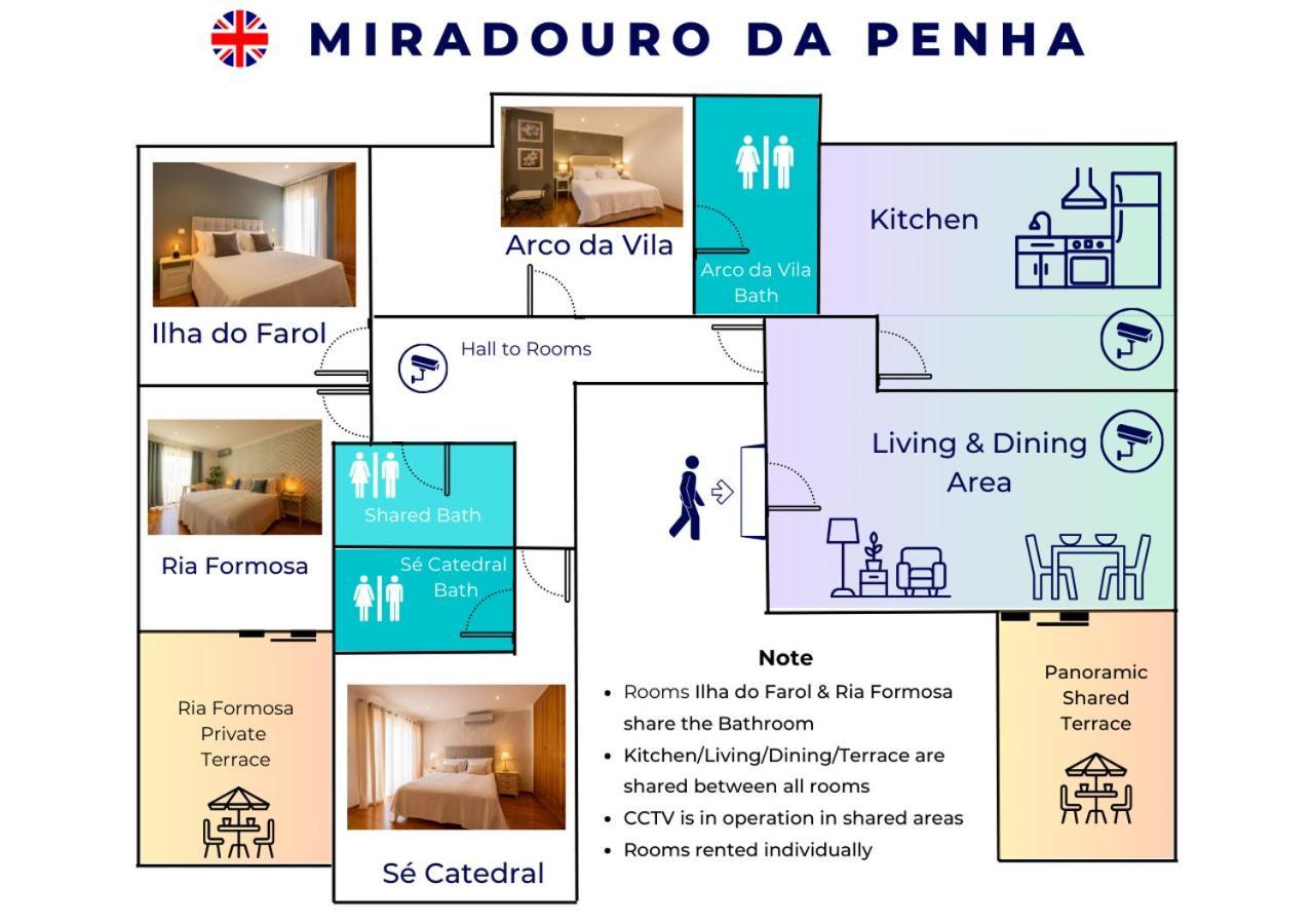 Hotel Miradouro Da Penha FAO Exteriér fotografie