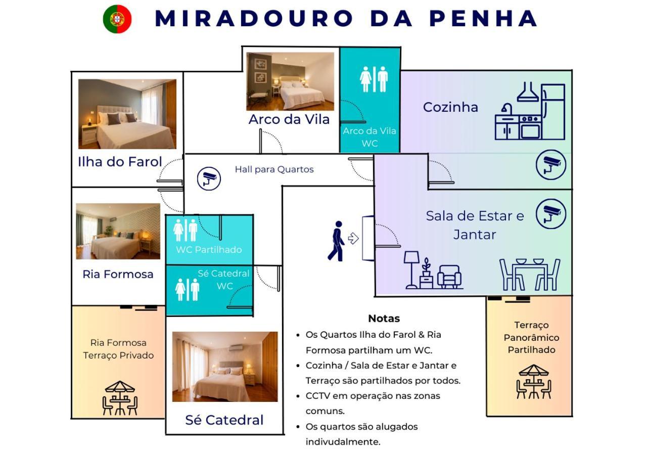 Hotel Miradouro Da Penha FAO Exteriér fotografie